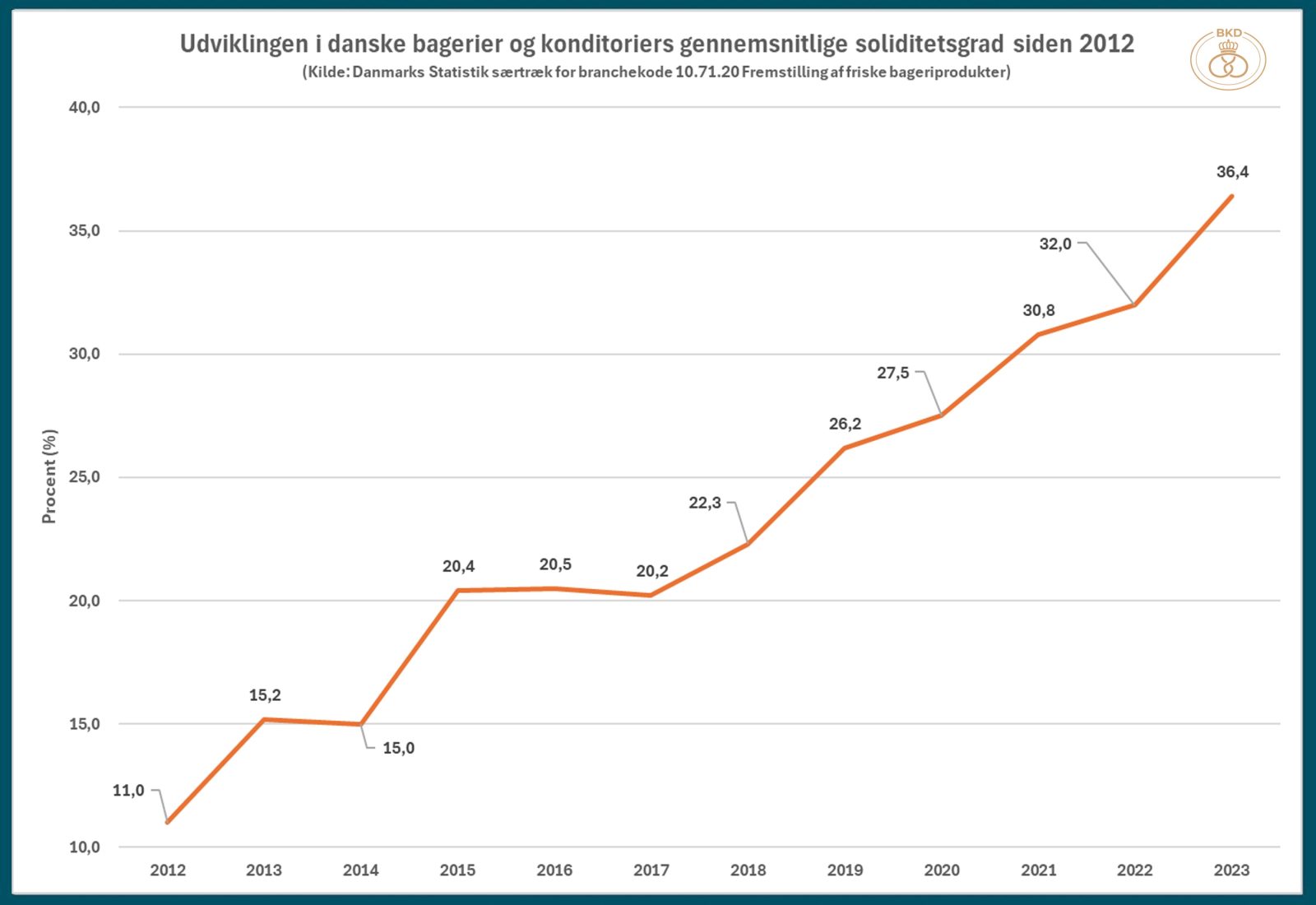 Medlems-nyhedsbrev Nr. 79 – 2025